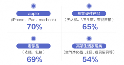 情趣用品也需要科技感，網(wǎng)易春風(fēng)探索更多可能