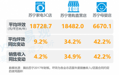 智慧零售，中國(guó)商業(yè)進(jìn)步和實(shí)體經(jīng)濟(jì)發(fā)展的新引擎