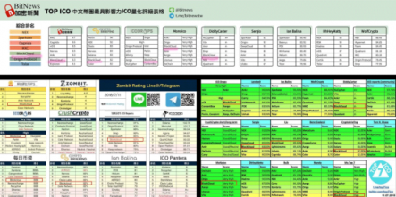 全球排名前五！爆款積木云（Blockcloud）是個怎樣神奇的項目