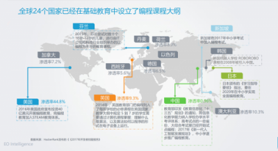 AI實現(xiàn)殘疾教師夢想，少兒編程保證人才儲備