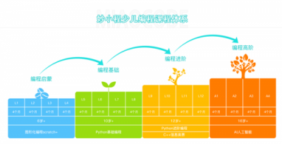 AI實現(xiàn)殘疾教師夢想，少兒編程保證人才儲備