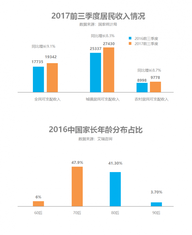 優(yōu)貝樂Daycare項(xiàng)目中美同步，強(qiáng)勢(shì)打造美式托育第一品牌