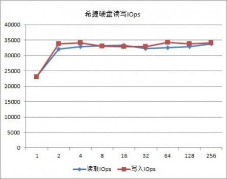 針對細(xì)分市場 深入分析希捷NAS專用4TB硬盤