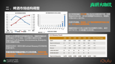 青桐資本大咖說(shuō) 愛(ài)咕嚕張舒：從瓶啤到鮮釀，智能啤酒機(jī)助力B端啤酒市場(chǎng)消費(fèi)升級(jí)