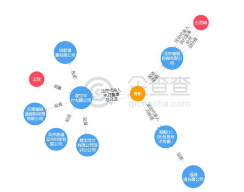 易寶支付CEO唐彬：第三方支付助力消費(fèi)金融產(chǎn)業(yè)升級