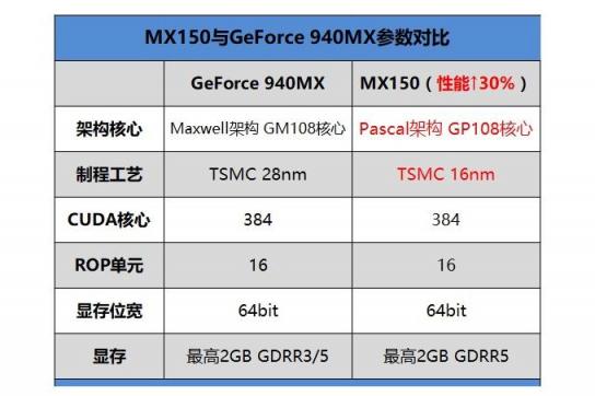 學出色更要玩出彩 華為MateBook D（2018版）尊享版實力秀