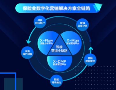 提升精細化運營和精準營銷能力 眾安科技助力傳統(tǒng)保險數(shù)字化轉(zhuǎn)型