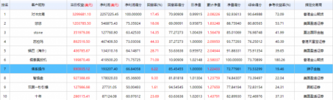 獅子金融：實盤大賽進入倒計時，獅子金融屢創(chuàng)新高