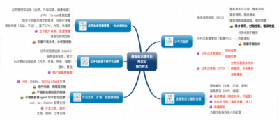 用友云服務(wù)治理平臺(tái)助力企業(yè)微服務(wù)架構(gòu)落地