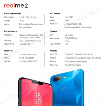 OPPO Realme 2海外正式發(fā)布，搭載驍龍450令人費(fèi)解