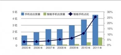 手機能否取代電腦仍存疑，但取代電視已被VVETIME投影手機提前實現