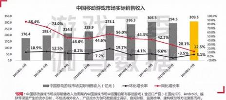 游戲調(diào)控加速行業(yè)洗牌 精品化、全球化將決定下半場成敗