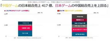 游戲調(diào)控加速行業(yè)洗牌 精品化、全球化將決定下半場成敗