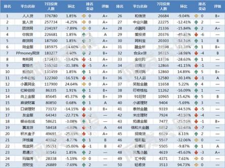 五周年成人禮，“慢公司”向上金服如何能逆勢前行？