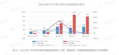 五周年成人禮，“慢公司”向上金服如何能逆勢前行？