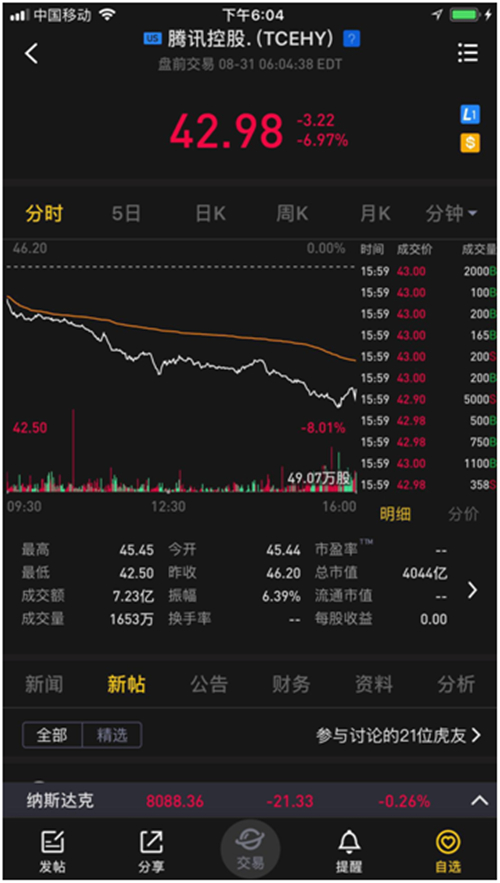 老虎證券上線美股OTC行情 港股風向標ADR受關注