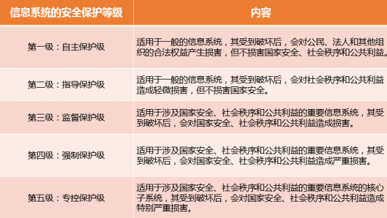 平安云高分獲公安部等保2.0四級認(rèn)證