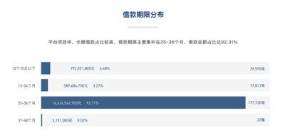 《網(wǎng)貸資產(chǎn)強勁度榜單》發(fā)布：布局小微企業(yè)貸款的平臺將迎來春天