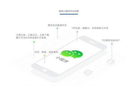 網小二助力企業(yè)在微信小程序占據先機