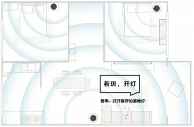 Rokid升級智能家居解決方案 用智能面板打造一個聰明的家