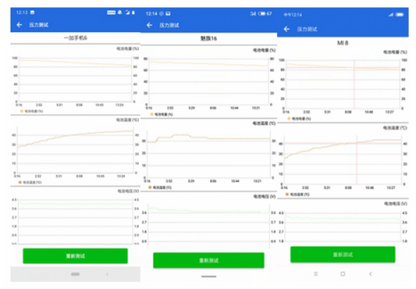 魅族16th一加6小米8續(xù)航對(duì)比，誰(shuí)能笑到最后？