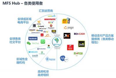 PGA Venture投資MFS Africa 為上億非洲用戶(hù)提供移動(dòng)支付服務(wù)