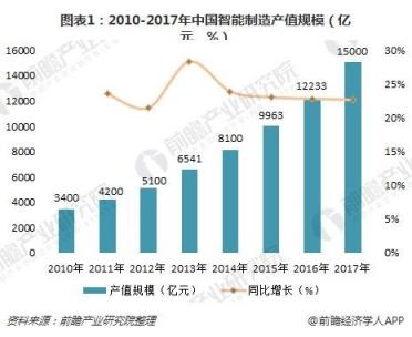 8Manage FAS：工業(yè)設(shè)備制造行業(yè)，新一代ERP智能管理來“襲”！