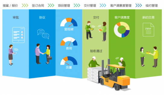 8Manage FAS：工業(yè)設(shè)備制造行業(yè)，新一代ERP智能管理來“襲”！