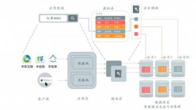 浙江農(nóng)信攜手沃趣科技，互聯(lián)網(wǎng)技術助推網(wǎng)絡金融核心平臺