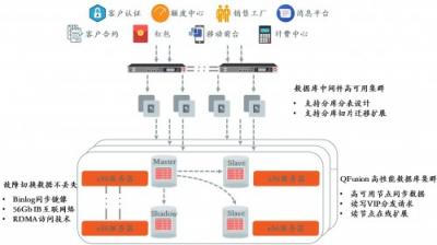 浙江農(nóng)信攜手沃趣科技，互聯(lián)網(wǎng)技術助推網(wǎng)絡金融核心平臺