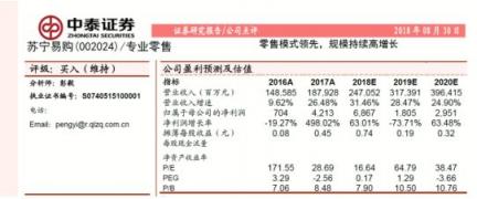 解讀蘇寧易購半年報：零售巨頭如何做“五環(huán)外”生意？