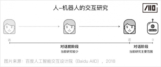 百度人工智能交互設(shè)計院：步步“動”心——人-機(jī)器人的漸進(jìn)式交互研究