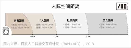 百度人工智能交互設(shè)計院：步步“動”心——人-機(jī)器人的漸進(jìn)式交互研究