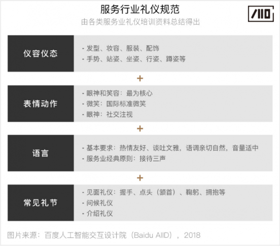 百度人工智能交互設(shè)計院：步步“動”心——人-機(jī)器人的漸進(jìn)式交互研究