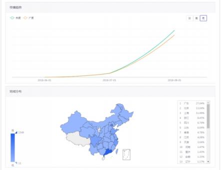 Weblogic高危漏洞致不法黑客入侵 服務(wù)器再變門(mén)羅幣礦機(jī)