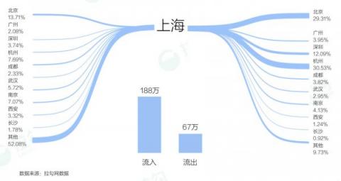 拉勾獨(dú)家揭秘華東產(chǎn)品經(jīng)理職業(yè)發(fā)展：平均月薪18.1k