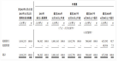 中手游赴港IPO：2018上半年?duì)I收6.73億，已儲(chǔ)備50款新游、94個(gè)IP