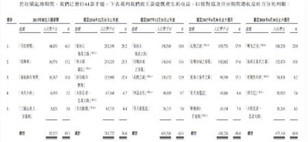 中手游赴港IPO：2018上半年?duì)I收6.73億，已儲(chǔ)備50款新游、94個(gè)IP