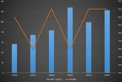 電商Q2財報復盤：純電商式微，零售新業(yè)態(tài)走強