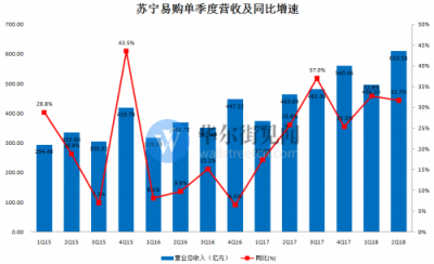 電商Q2財報復盤：純電商式微，零售新業(yè)態(tài)走強