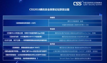 CSS2018 騰訊安全探索論壇 八大前沿信息安全議題獎(jiǎng)項(xiàng)公布