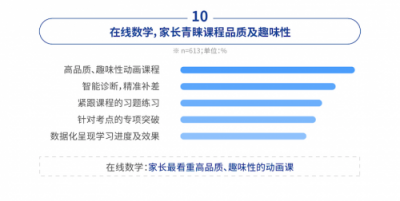 中科院：中小學(xué)在線數(shù)學(xué)市場(chǎng)，洋蔥數(shù)學(xué)份額達(dá)62%