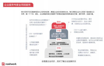 納什空間公布一攬子創(chuàng)業(yè)扶持計(jì)劃，幫助創(chuàng)業(yè)者度過(guò)寒冬