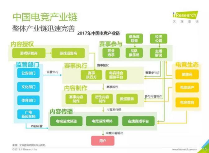 直播新風(fēng)口出現(xiàn)，虎牙和斗魚誰將把握先機(jī)，力爭上游