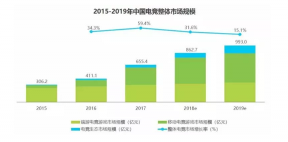 直播新風(fēng)口出現(xiàn)，虎牙和斗魚誰將把握先機(jī)，力爭上游