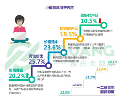 《小鎮(zhèn)青年》報告背后的思考：互聯(lián)網(wǎng)江湖還有哪些紅利？