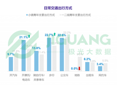 《小鎮(zhèn)青年》報告背后的思考：互聯(lián)網(wǎng)江湖還有哪些紅利？