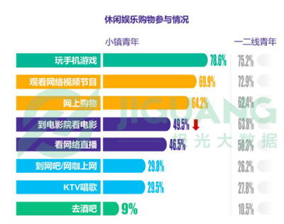 《小鎮(zhèn)青年》報告背后的思考：互聯(lián)網(wǎng)江湖還有哪些紅利？