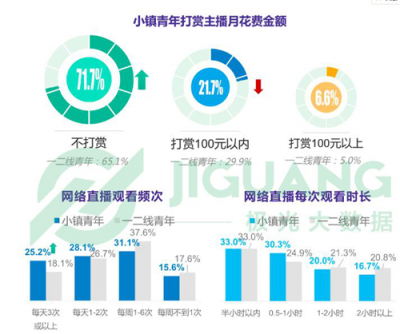 《小鎮(zhèn)青年》報告背后的思考：互聯(lián)網(wǎng)江湖還有哪些紅利？