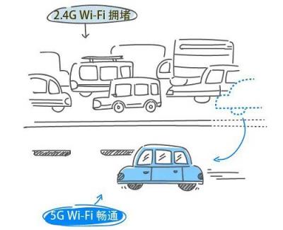 淺談?wù)骐p頻路由 小米淺嘗而華為卻把它坐實(shí)了